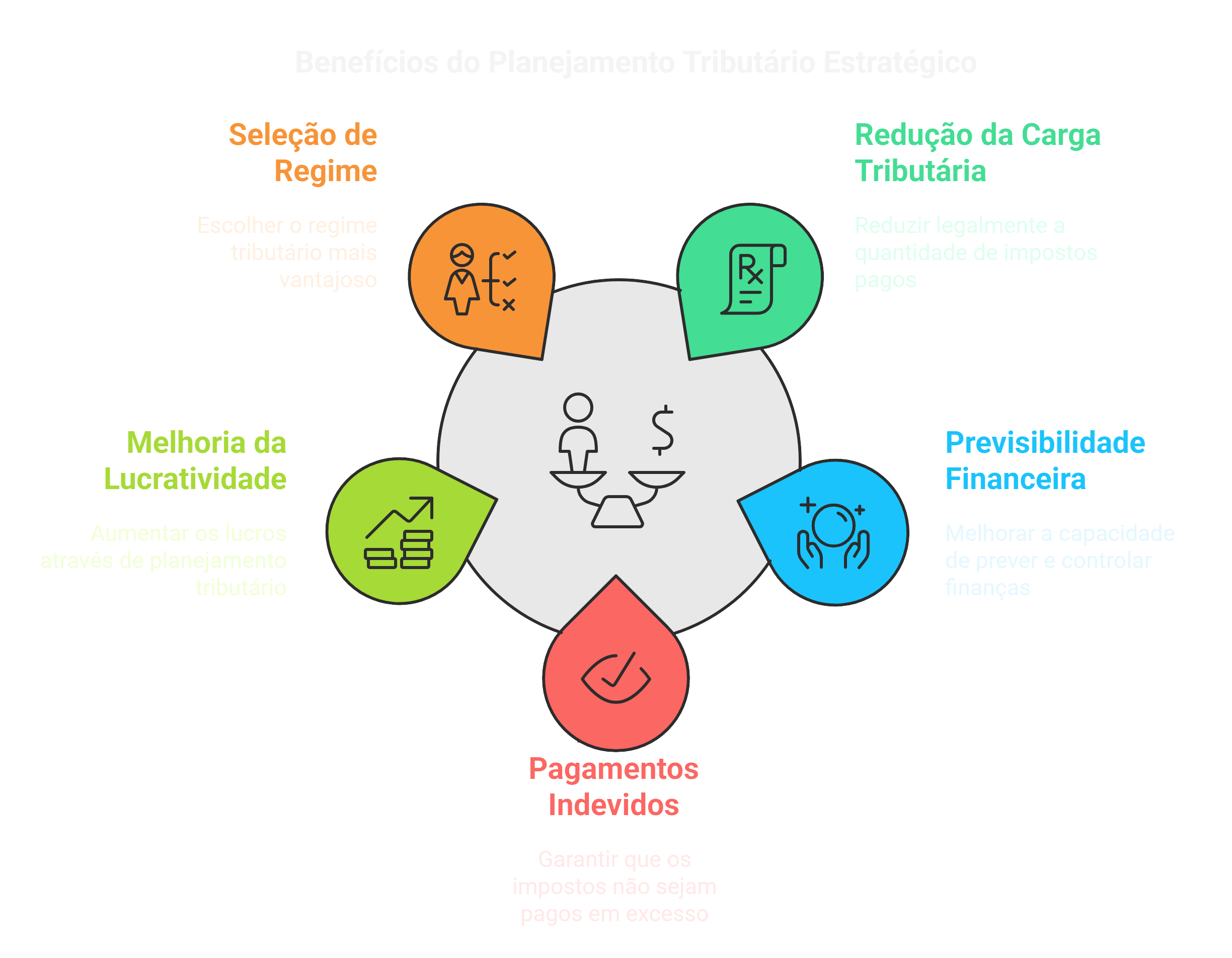 Benefícios do Planejamento Tributário